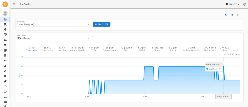 Collie Air Quality Monitoring System Interface