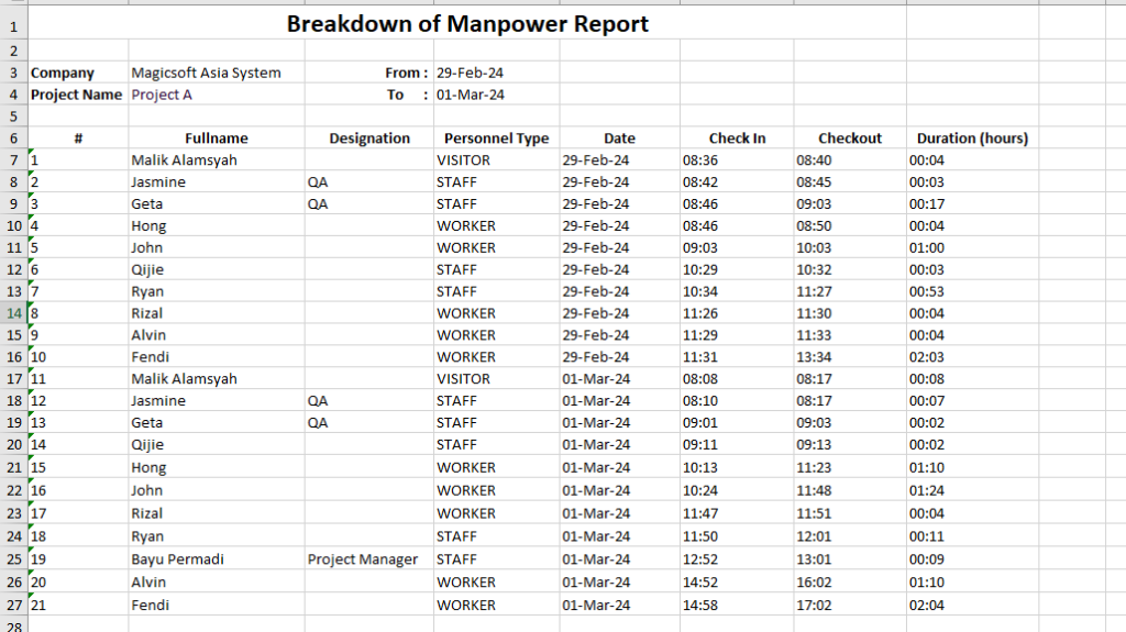 breakdown transaction report