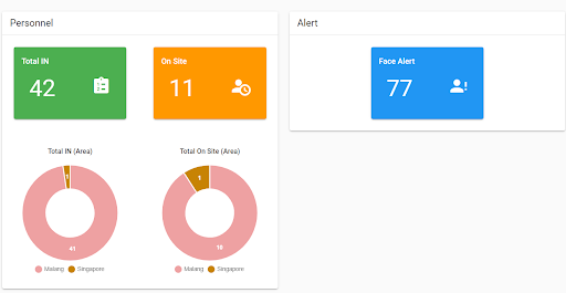 Collie attendance dashboard